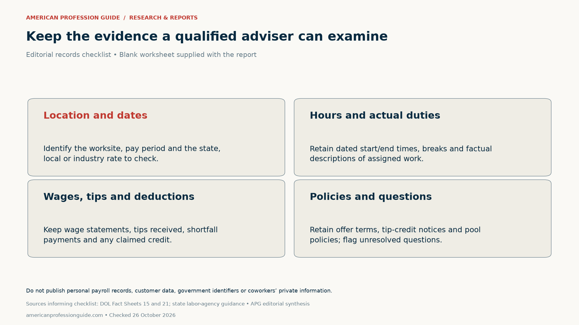 Four editorial record groups: location and dates; hours and actual duties; wages, tips and deductions; policies and unresolved questions. Keep private records secure rather than publishing them.